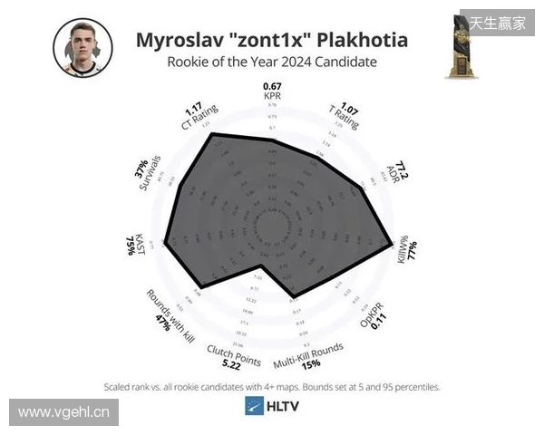 Spirit分析师：zont1x因健康原因离队，队伍图池确实有问题