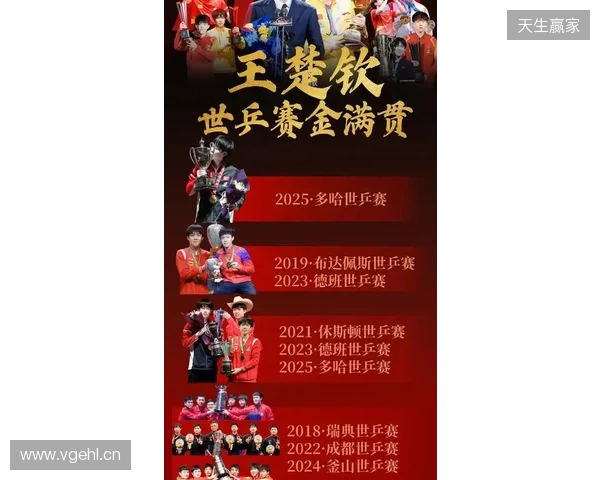 四大Tier1级别赛事预选赛将于1月开赛