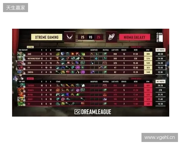 战胜心魔吧,小祥!梦幻联赛首日XG 2-0击败Nigma