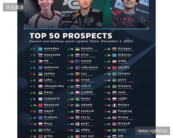 官宣:07年小将chengking正式加盟RA 官宣:07年小将chengking正式加盟RA