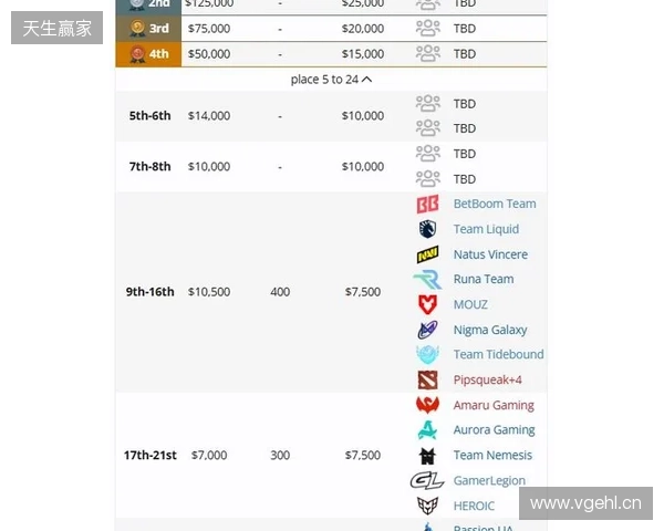 梦幻联赛S27瑞士轮结束，XG晋级淘汰赛