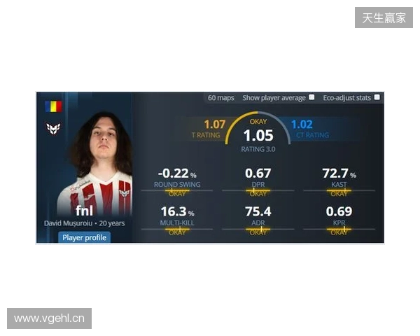 iM推荐的明日之星fnl何许人也？