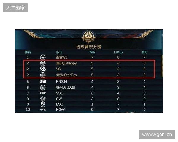 2025王者挑杯抽签结果公布 TE溯将迎战AG超玩会