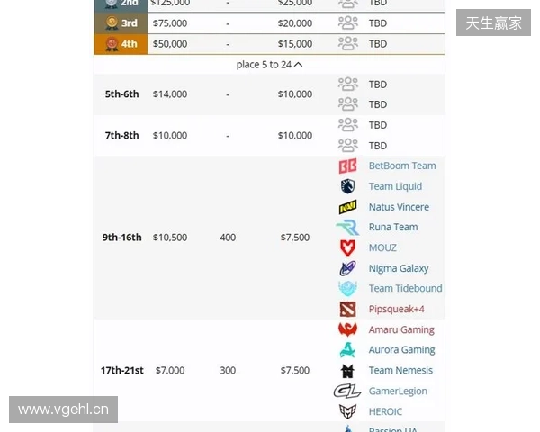 梦幻联赛S27瑞士轮结束,XG晋级淘汰赛 梦幻联赛S27瑞士轮结束,XG晋级淘汰赛