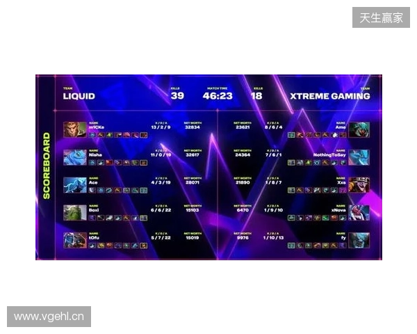 XG一天打了四个TI冠军,拿下了两个 XG一天打了四个TI冠军,拿下了两个