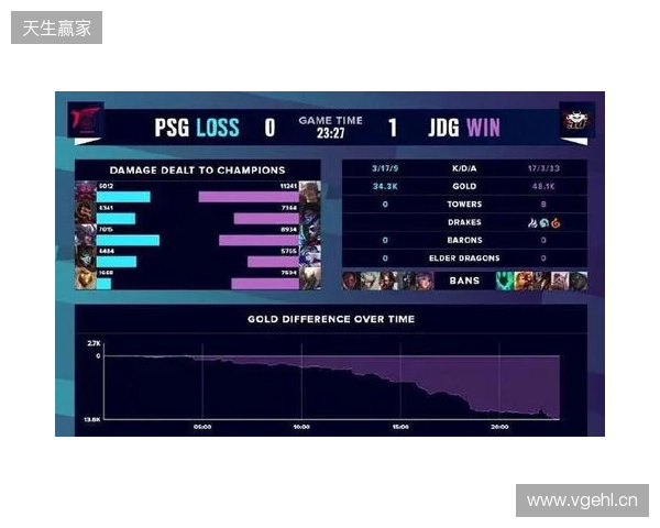 BLAST Slam S6小组赛首日结束,XG并列小组第二 BLAST Slam S6小组赛首日结束,XG并列小组第二