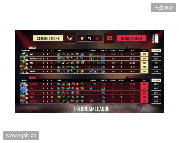 DOTA2梦幻联赛S28小组赛第二阶段第五日:XG决胜局选出TK绝杀BB DOTA2梦幻联赛S28小组赛第二阶段第五日:XG决胜局选出TK绝杀BB