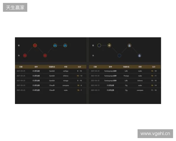 EPL S23第一阶段:实力碾压!PV 2-0 SemperFi EPL S23第一阶段:实力碾压!PV 2-0 SemperFi