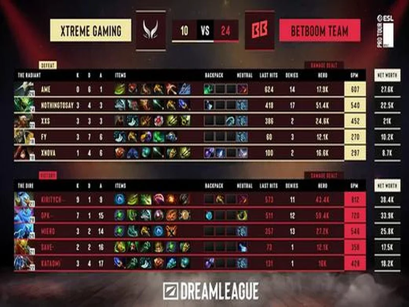 DOTA2梦幻联赛S28小组赛第二阶段第五日:XG决胜局选出TK绝杀BB